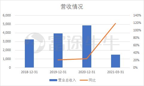 萬物新生 愛回收 科技賦能電子產品回收,融入 環(huán)保