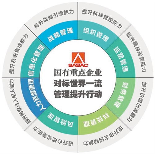 向管理要質(zhì)量 要效益 要發(fā)展 軟件開發(fā)的三大支柱
