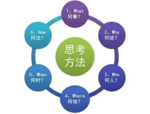 生活中的統計學 從日常案例中感悟企業管理與軟件開發的內涵