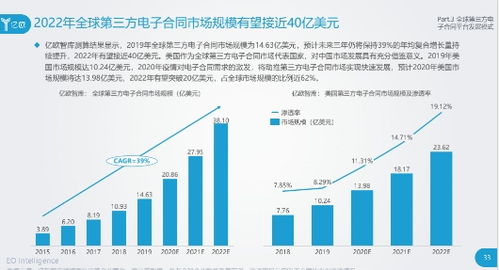 上上簽電子簽約 軟件開發(fā)驅(qū)動下強勢領(lǐng)跑電子簽約行業(yè)