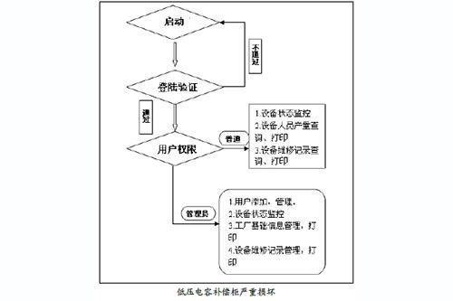 臺達集團軟件開發助力紡織行業 MES系統打造高效的全廠管理解決方案