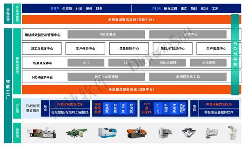鼎捷軟件 以數(shù)字化動力，驅(qū)動汽配企業(yè)逆勢成長與轉(zhuǎn)型